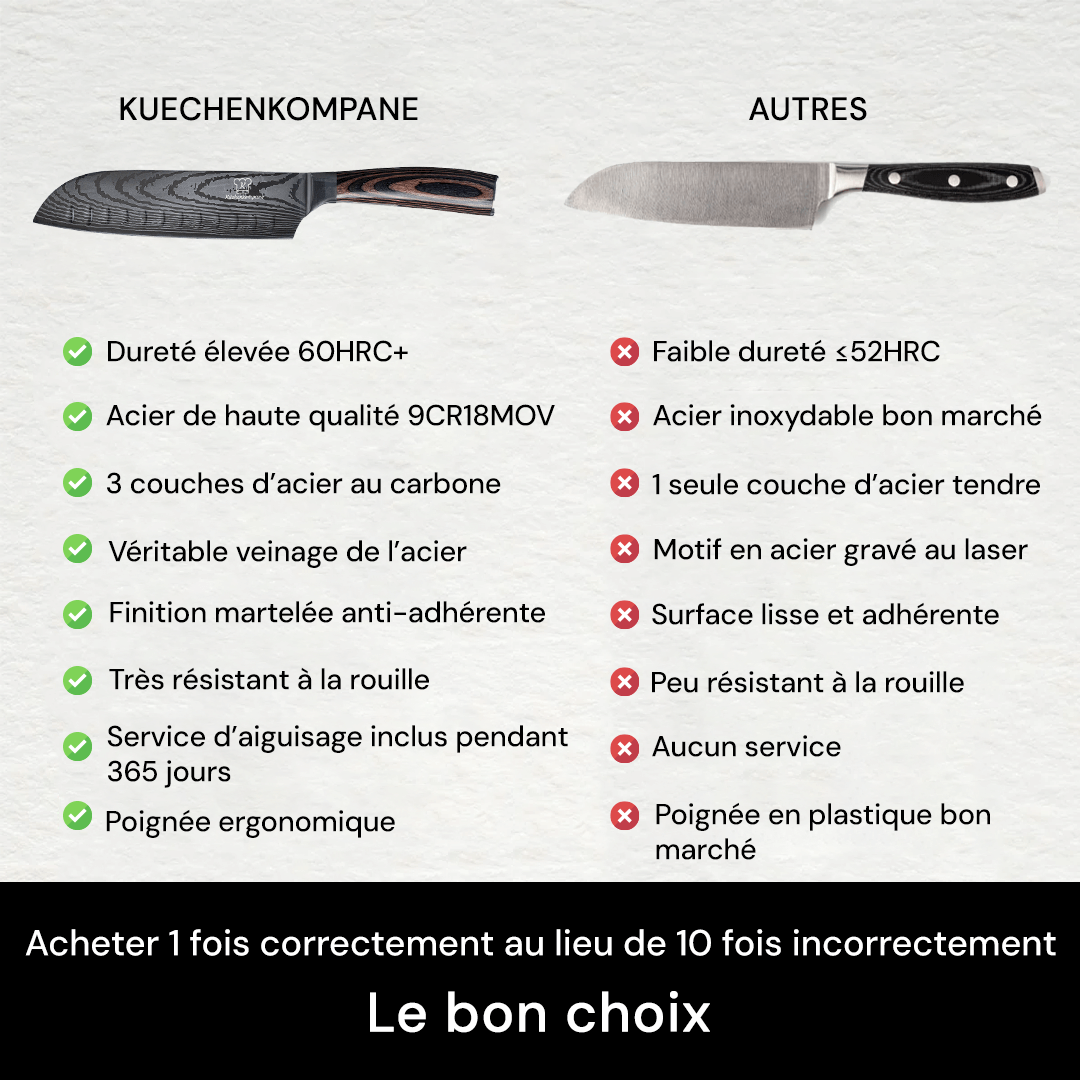 Set de couteaux Premium (+ bloc à couteaux & aiguiseur GRATUIT)